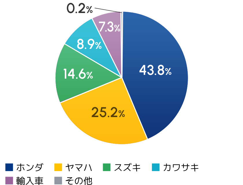 メーカー別 神戸会場 総出品数（2023.1～2023.12）