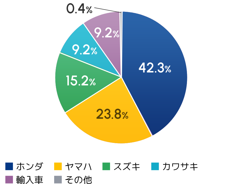 メーカー別 横浜会場 総出品数（2023.1～2023.12）